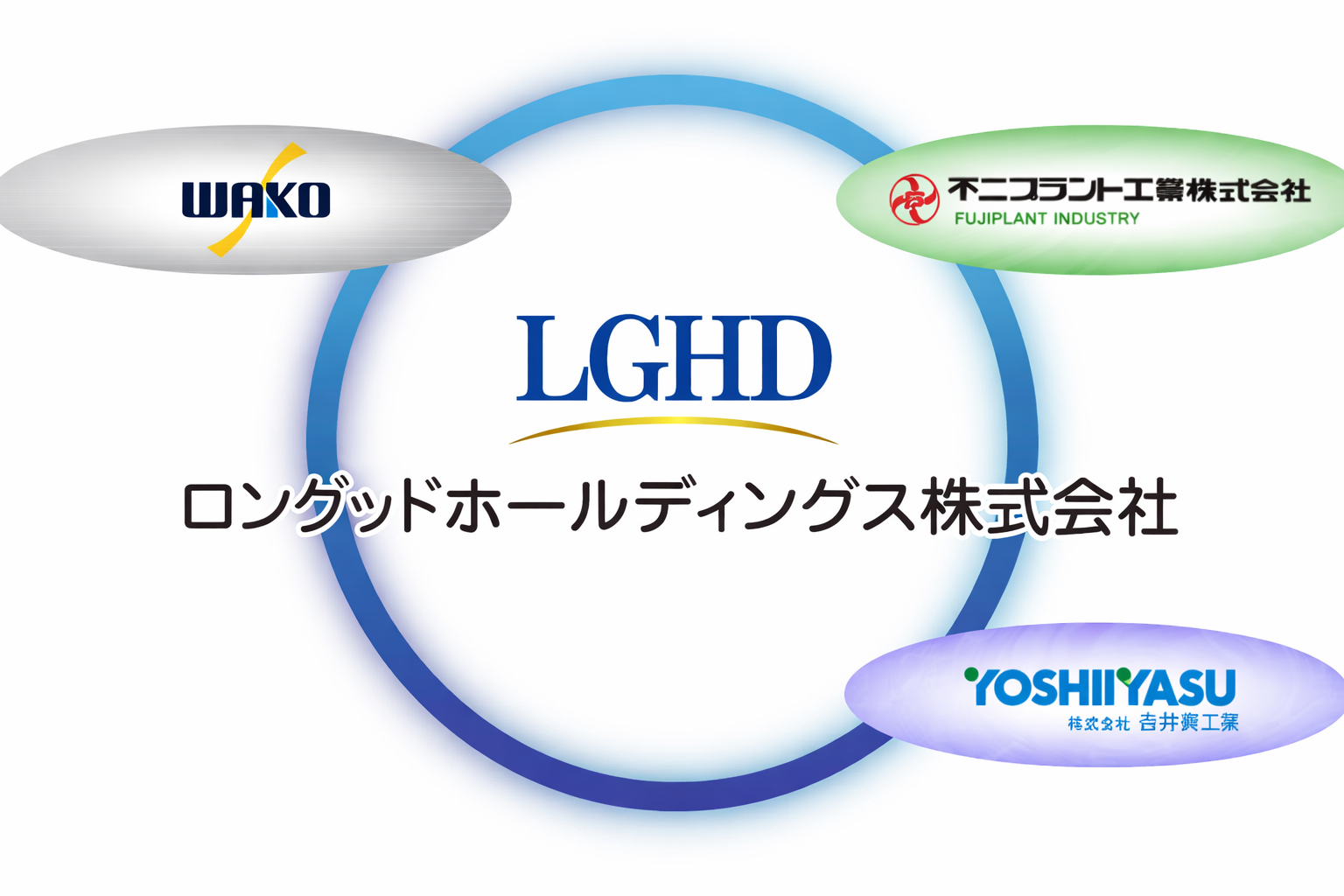 ロングッドホールディングスグループ